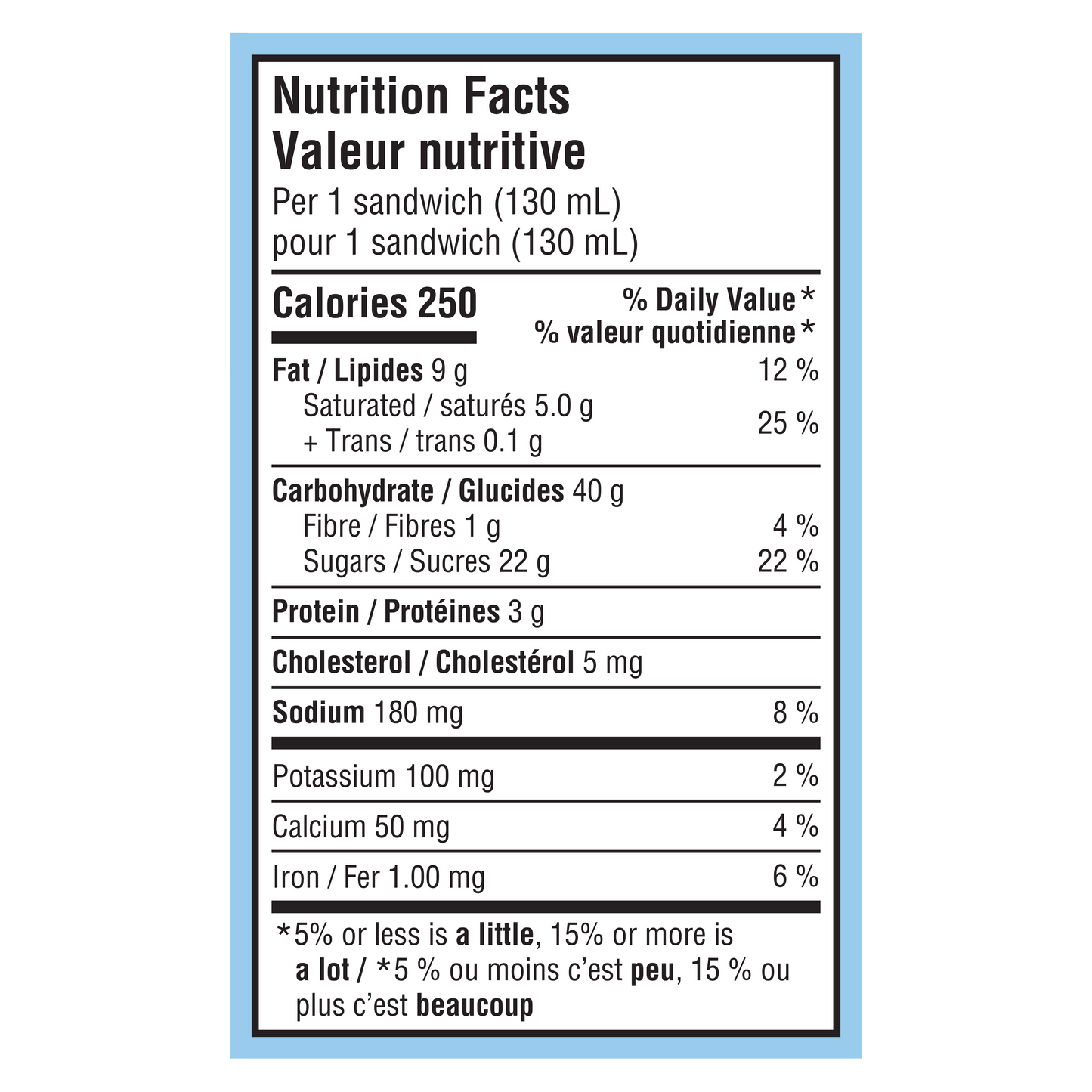 Nutrition